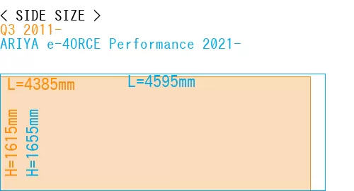 #Q3 2011- + ARIYA e-4ORCE Performance 2021-